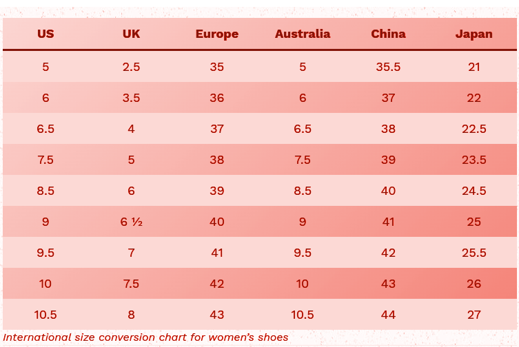 Women's and Men's international shoes size table (USA, EU, UK, Japan ...)