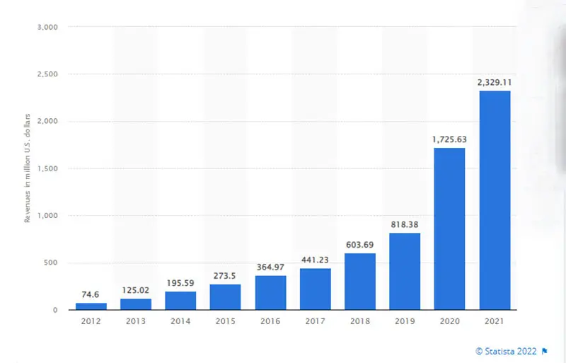 Etsy print on demand market