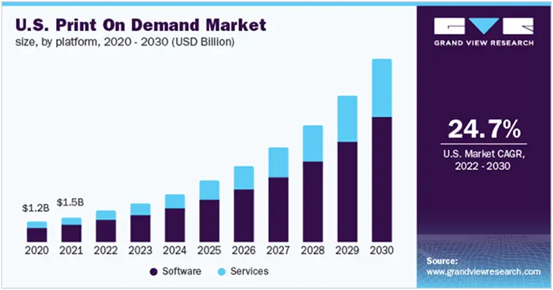 pod market data