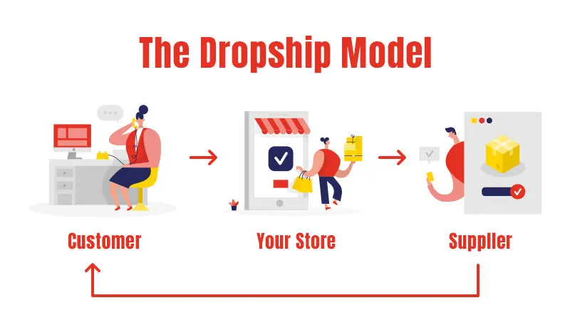 dropshipping 