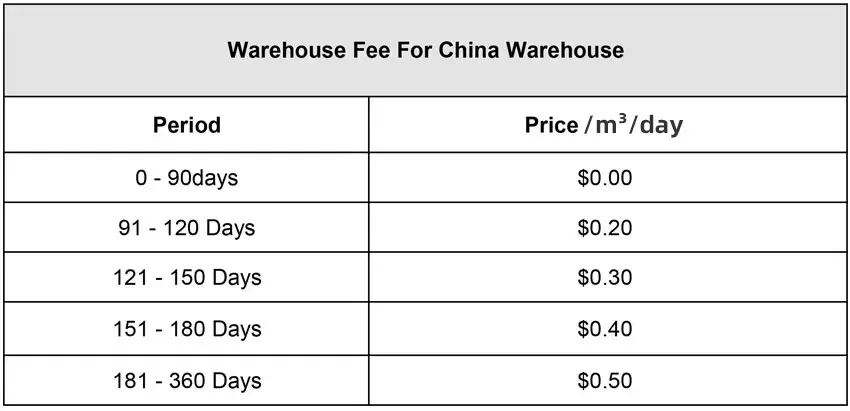 China warehouse