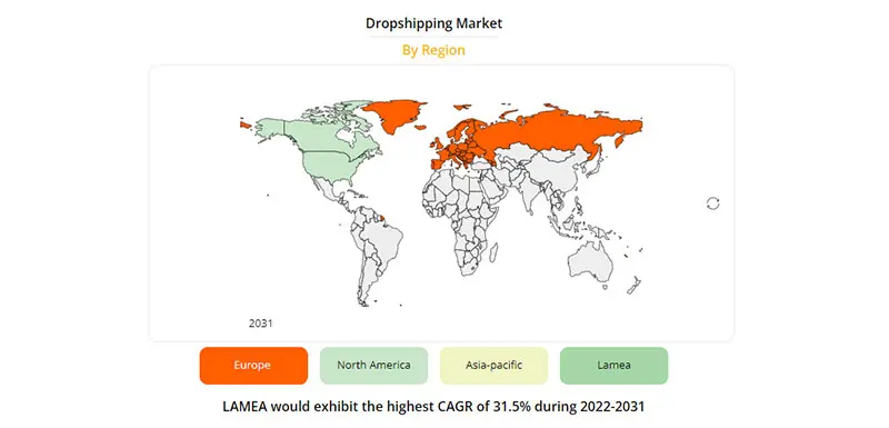 negócio de dropshipping