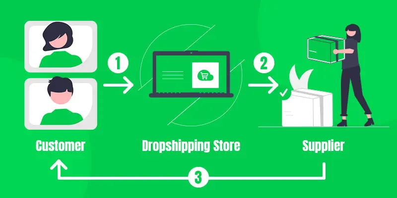 dropshipping vs. Amazon FBA