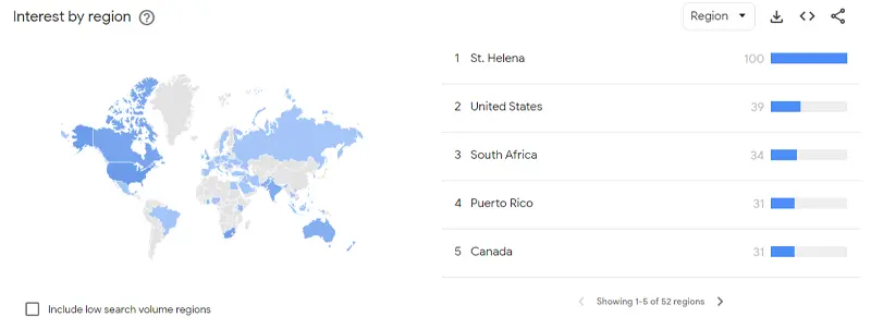 How to use Google trends for dropshipping