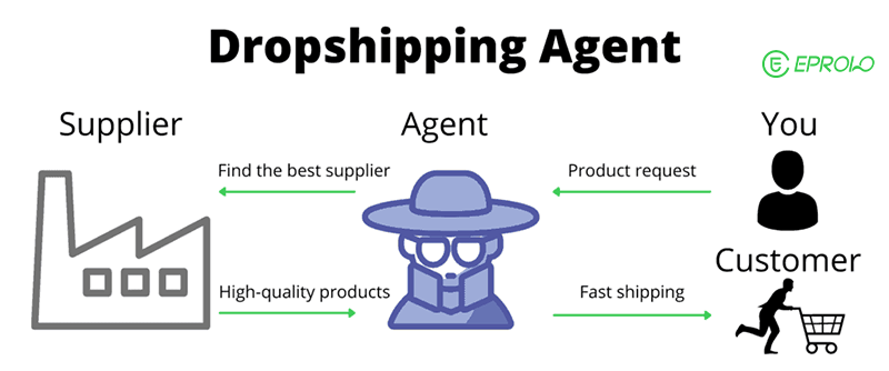 dropship agent