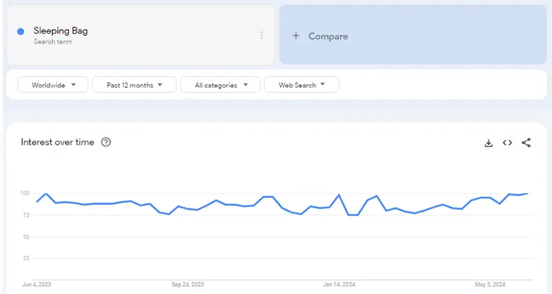 google trends for products