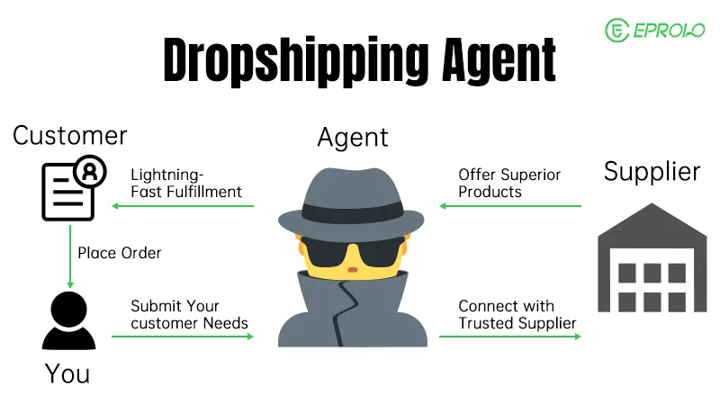 dropship agent