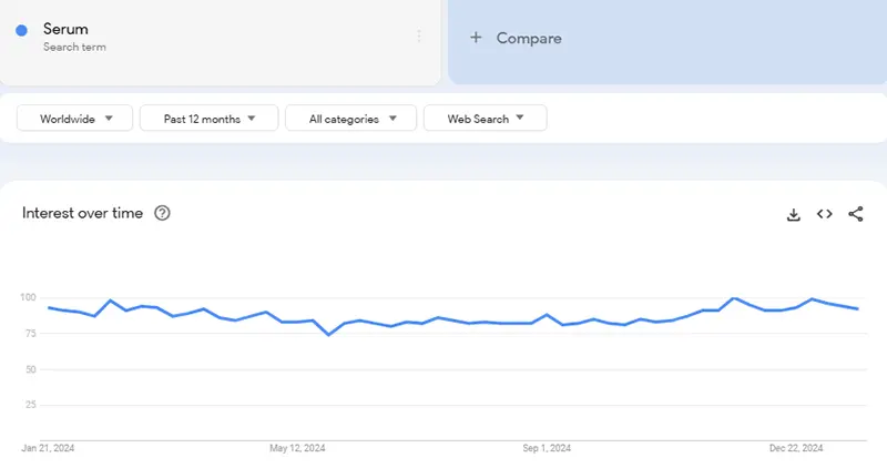 google trends for products