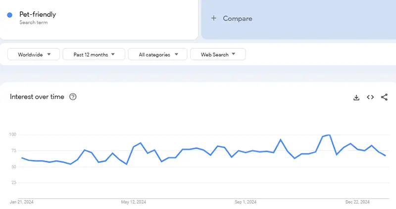 google trends for products