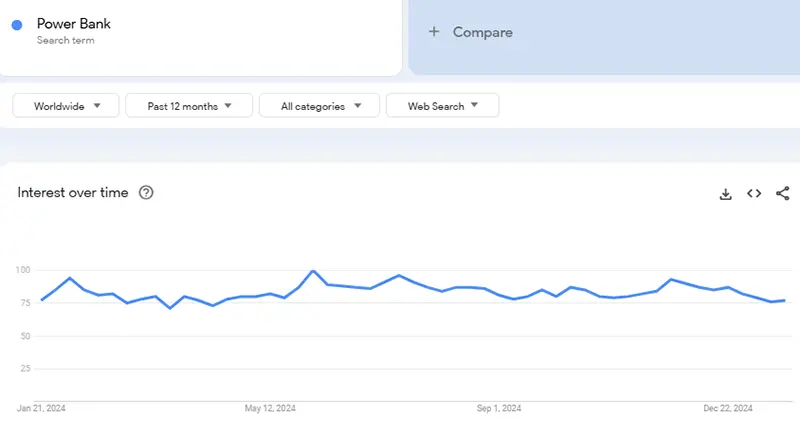 google trends products