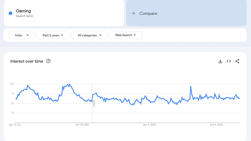 how to find trending products for dropshipping
