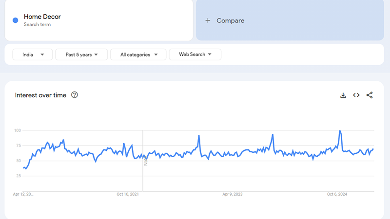 trending dropshipping products in India