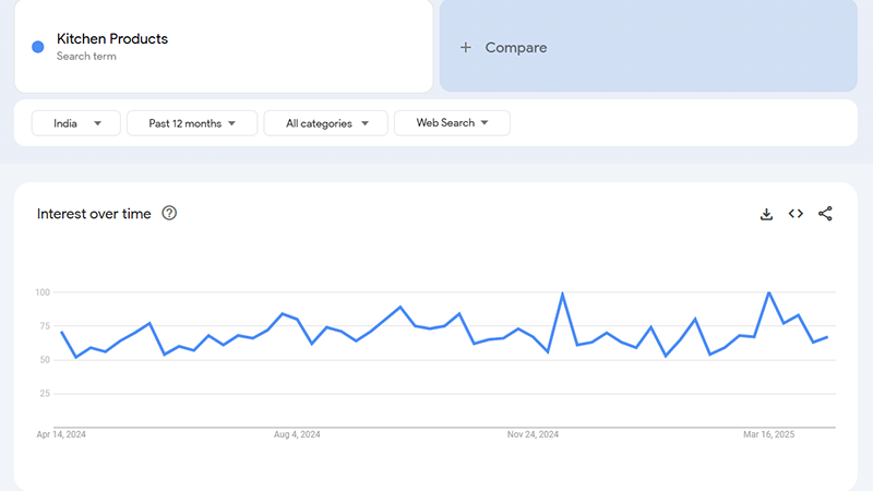 how to find trending dropshipping products