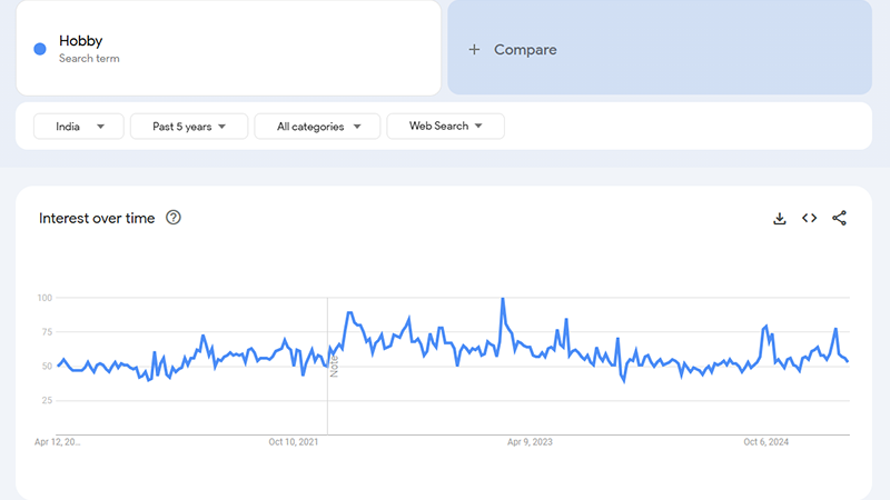 how to find trending products for dropshipping