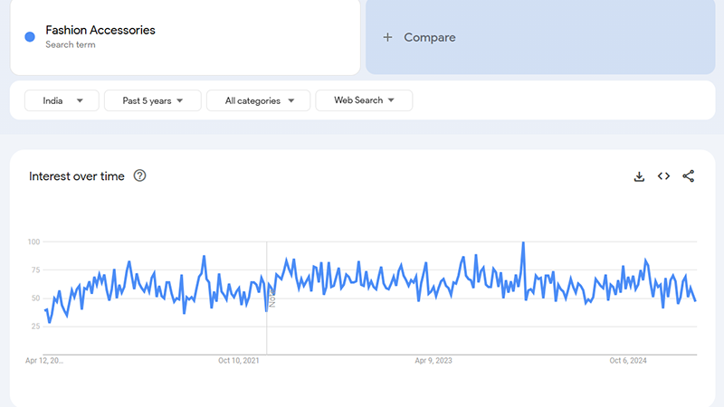 hot selling dropshipping products