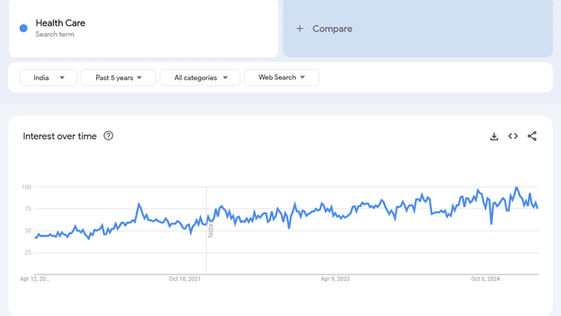 how to find trending dropshipping products
