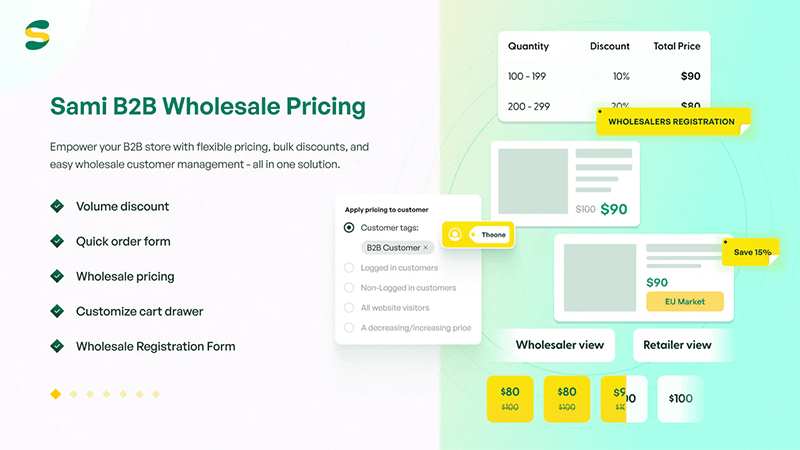 Same B2B Wholesale Pricing