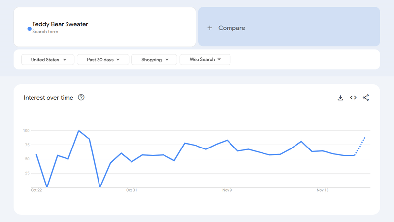 Google Trends current fashion trends
