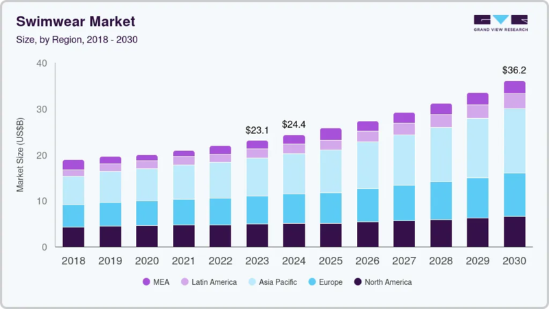 printing on swimsuits