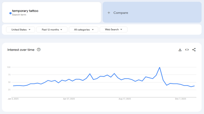 print on demand temporary tattoos