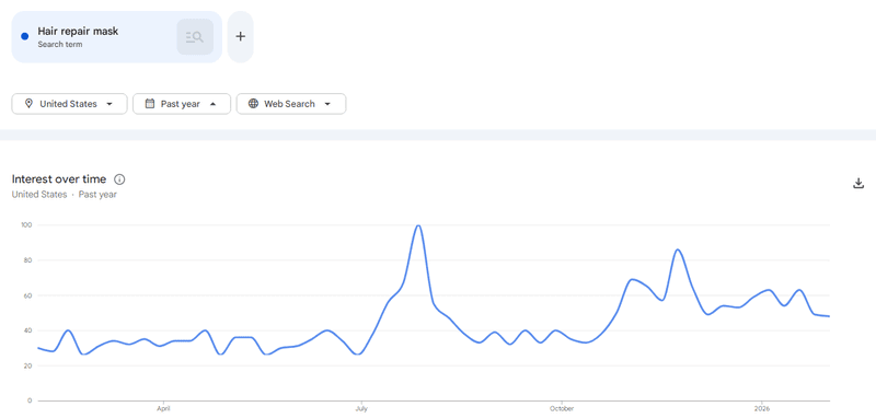 Google Trends result - Hair repair mask google trends for products