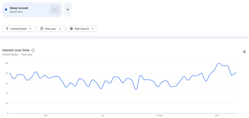 Google Trends result - Silk Bonnets google trending products