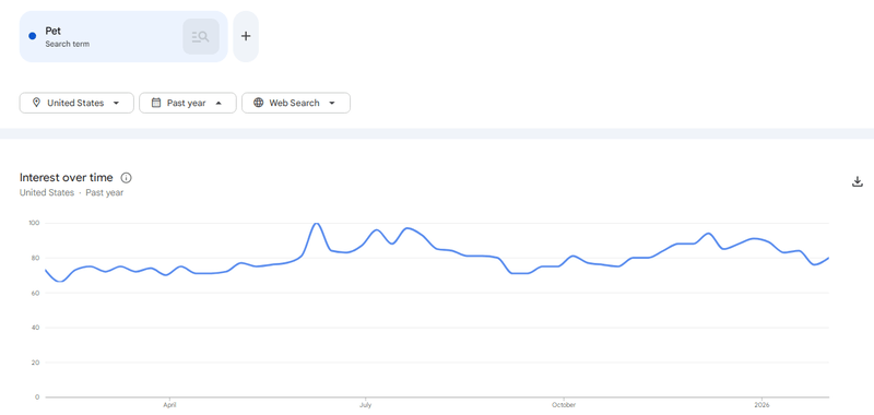 pet-friendly products