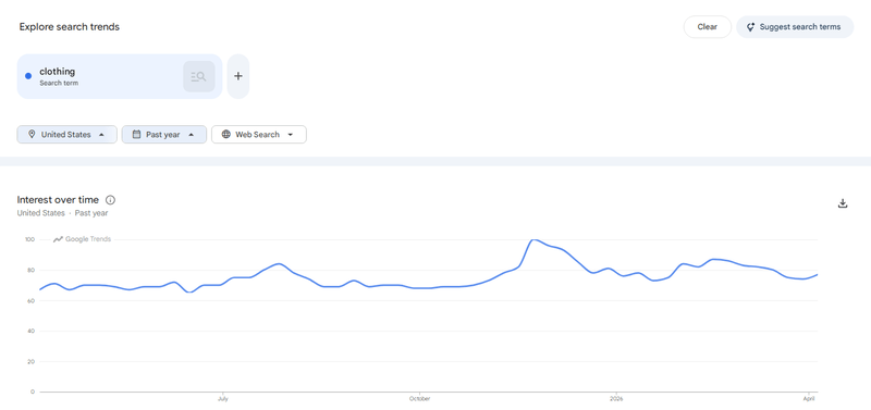 Clothing search interest on Google Trends