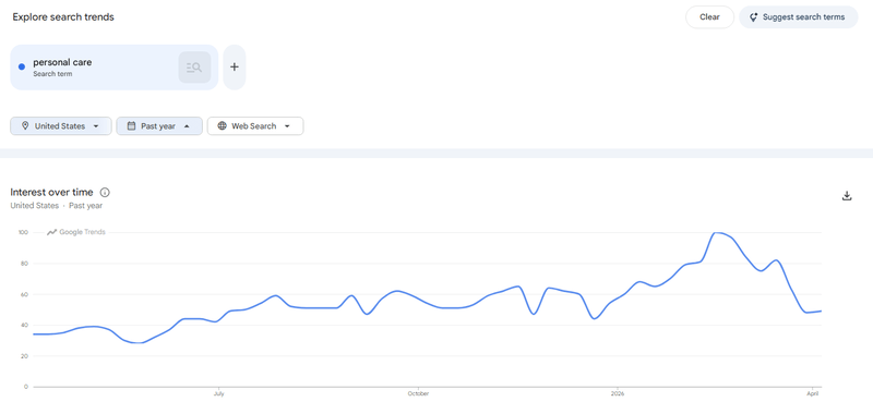 Beauty products search interest on Google Trends