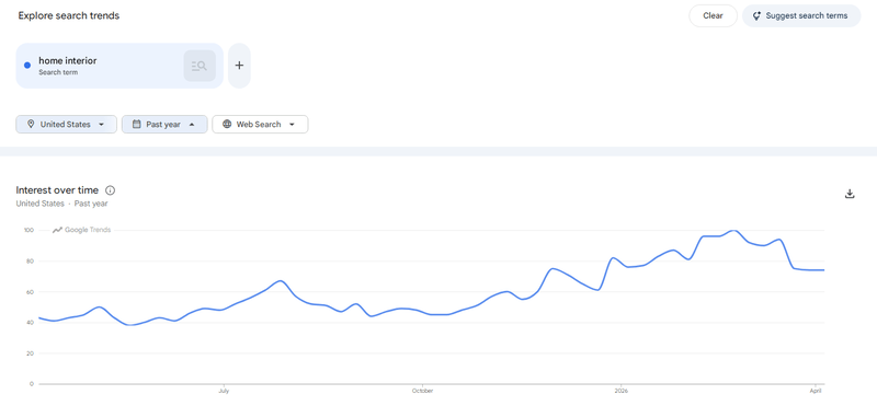 Home interior search interest on Google Trends