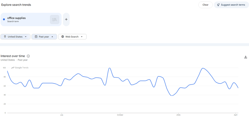 office supplies search interest on Google Trends
