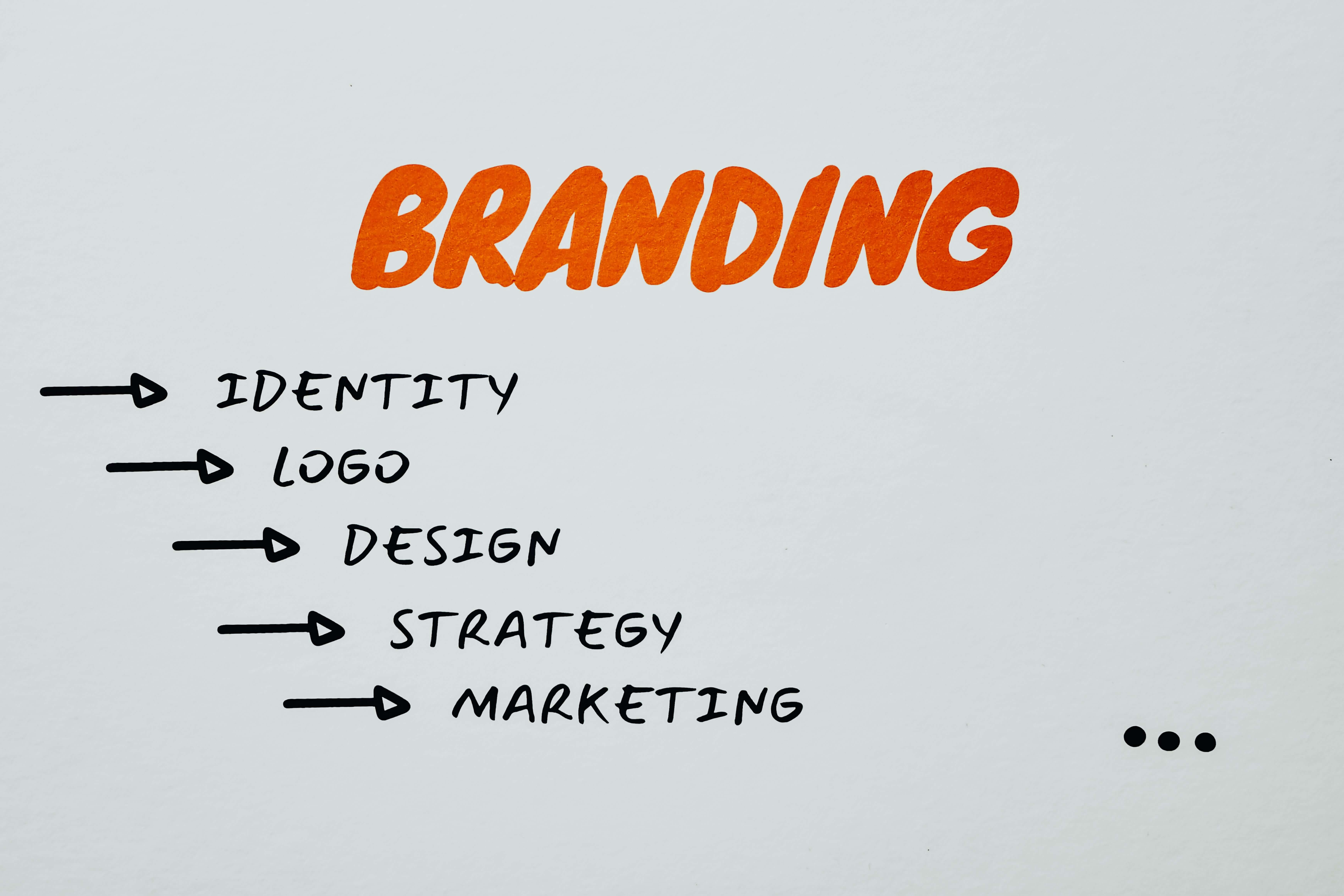 Develop Your Brand Identity