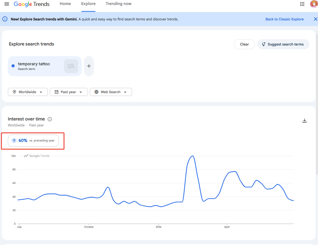 Temporary Tattoo Google Trends Data