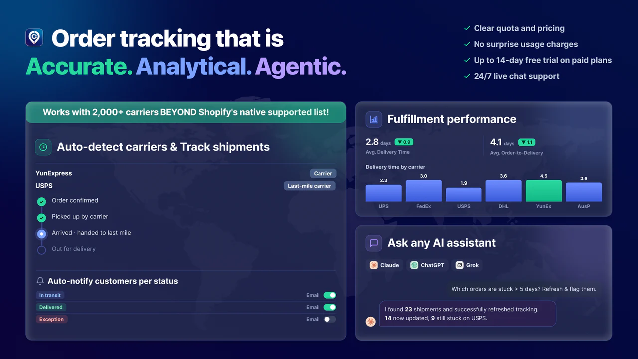 Reviewing analytics on shopify order tracking apps to build a Shopify Tracking Page for EPROLO stores.