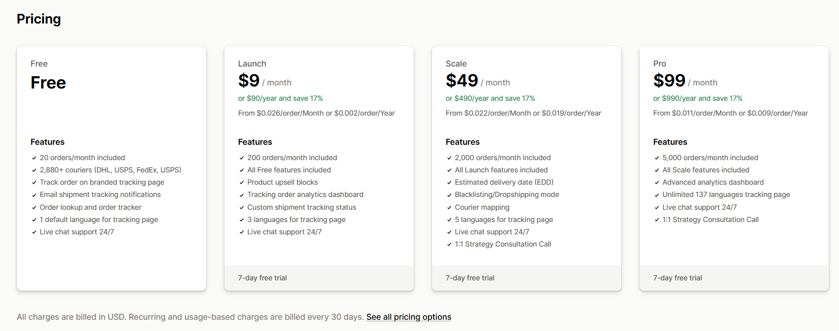 Comparing pricing tiers of shopify order tracking apps to choose a Shopify Tracking Page plan on EPROLO blog.