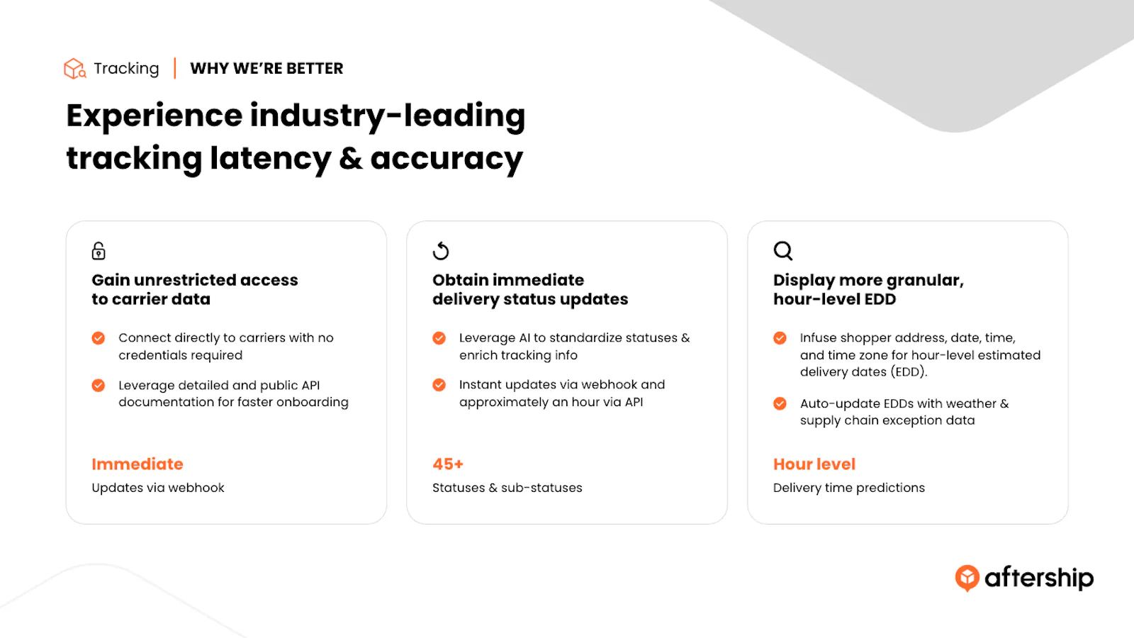 Analyzing data on shopify order tracking apps to build a Shopify Tracking Page for the EPROLO blog.