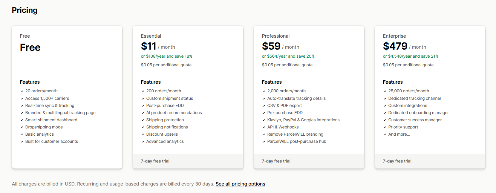 Comparing pricing of shopify order tracking apps to select a Shopify Tracking Page plan on EPROLO blog.
