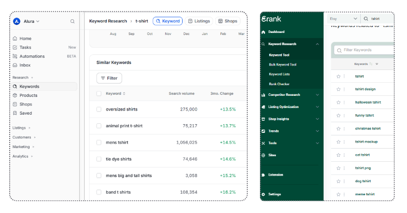 Choose the right keyword for your etsy shop