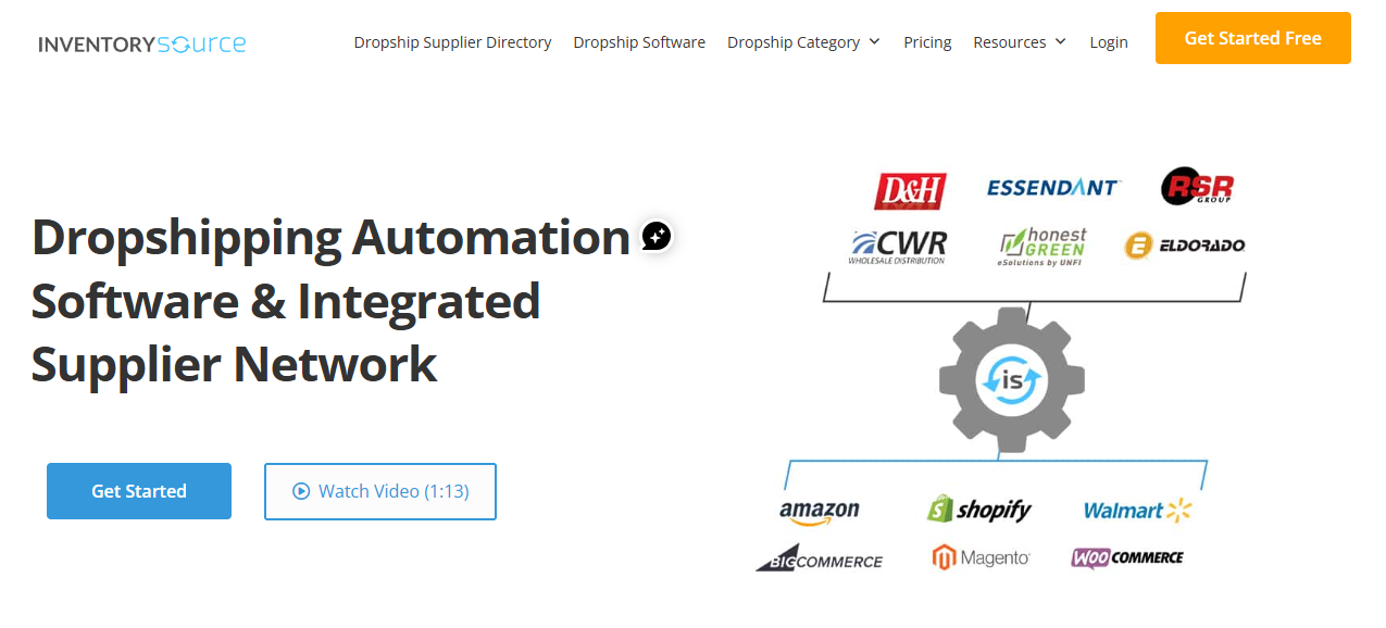 A webpage showing Inventory Source supplier integration for automated dropshipping amazon on the EPROLO blog.