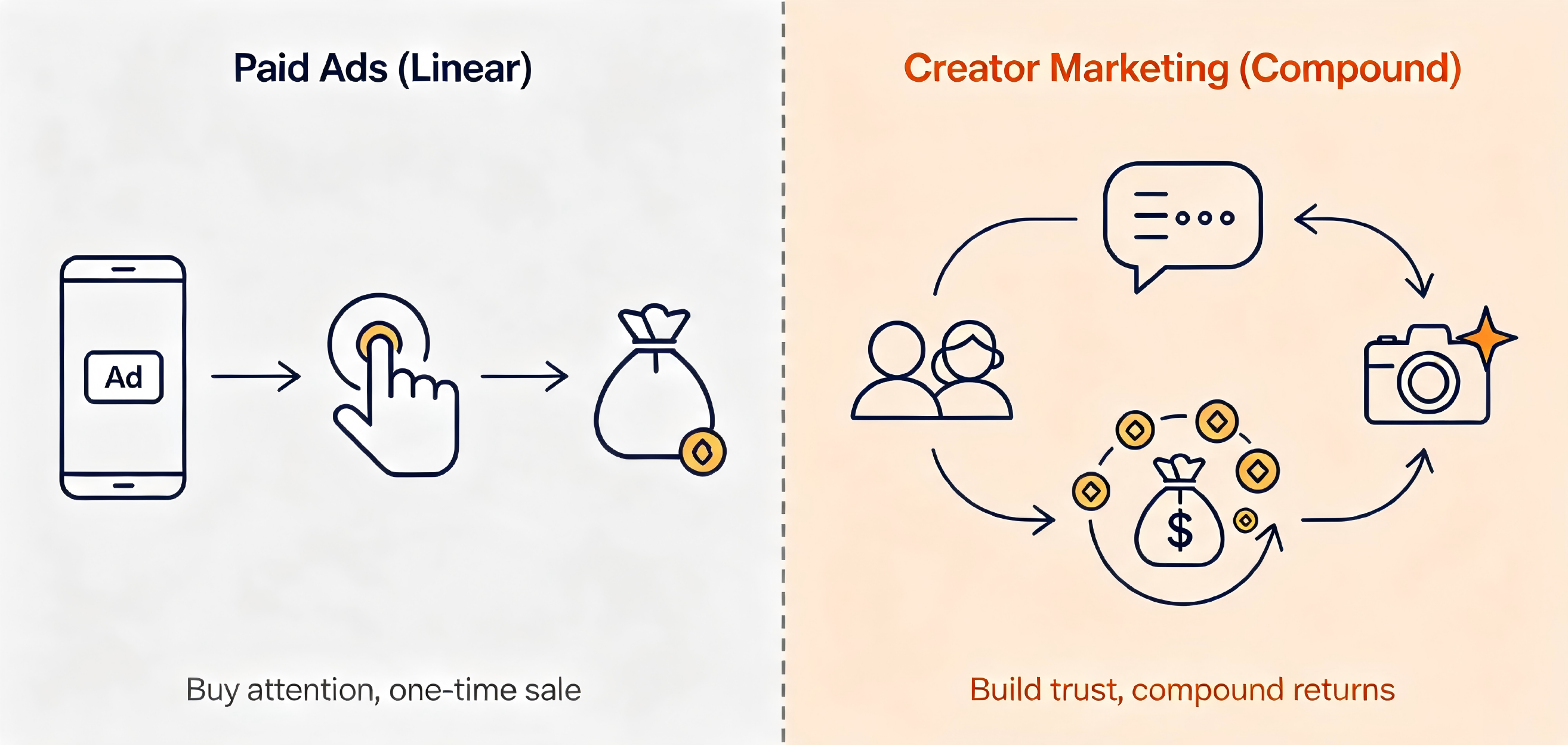 Influencer Marketing