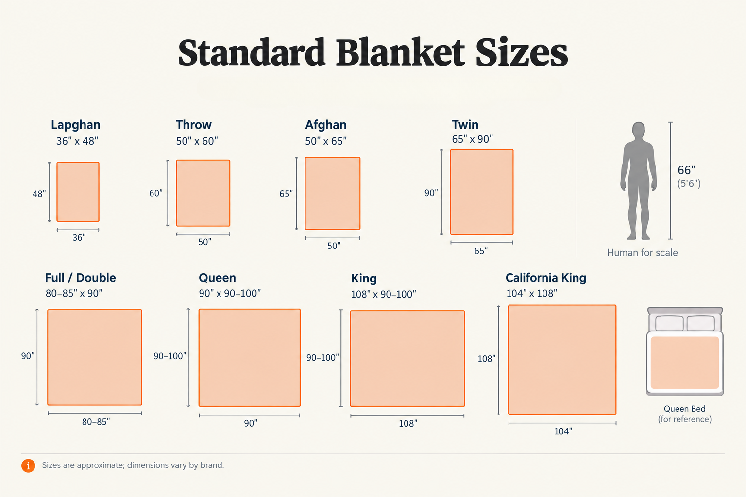 standard blanket size