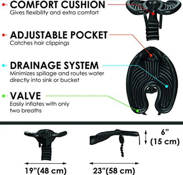 Diagram showing basin ridges, drain, valve, pocket, and straps