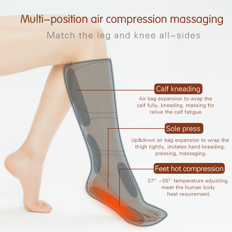 Anatomical diagram showing calf, sole and thigh compression zones with labeled callouts