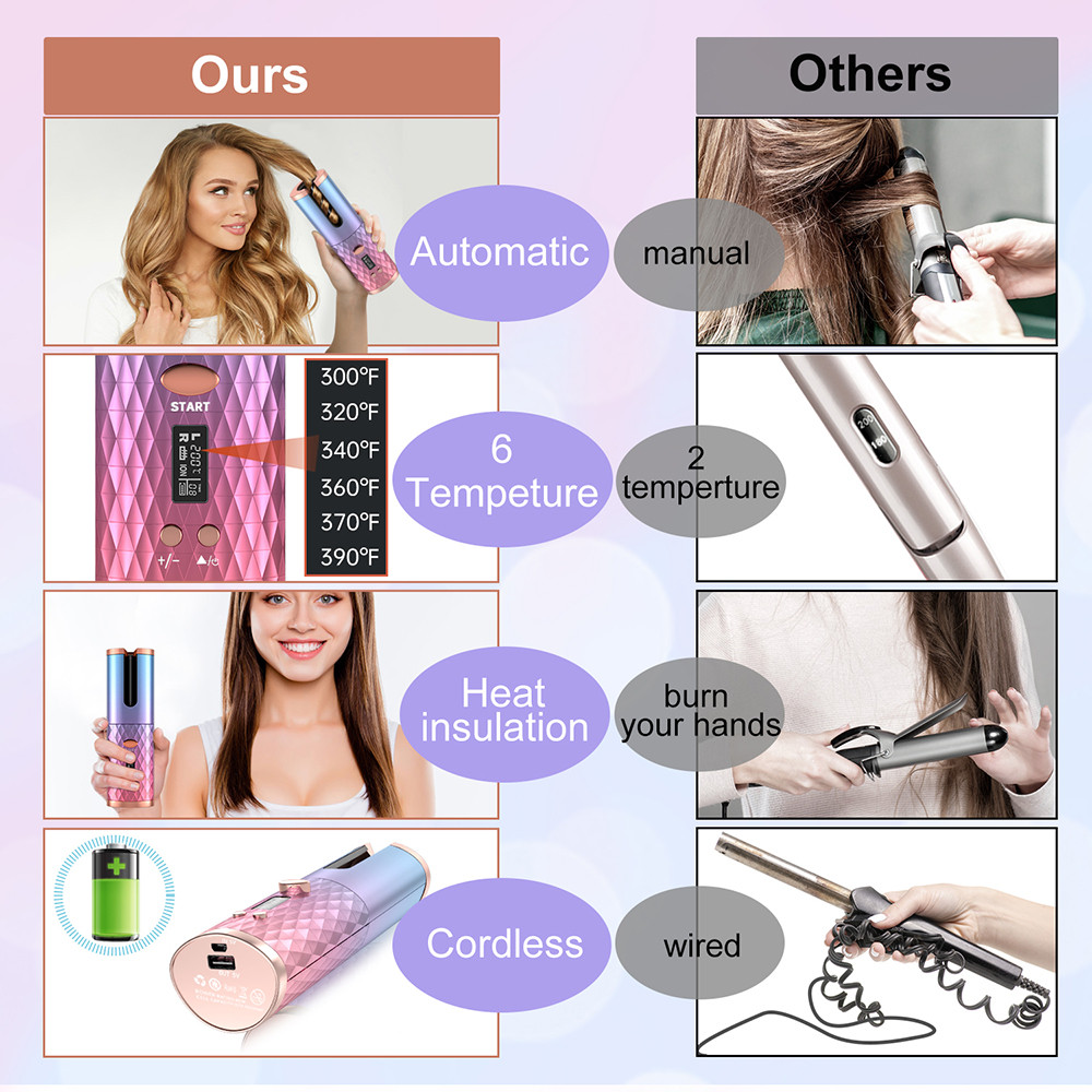 Automatic cordless curler with heat insulation details