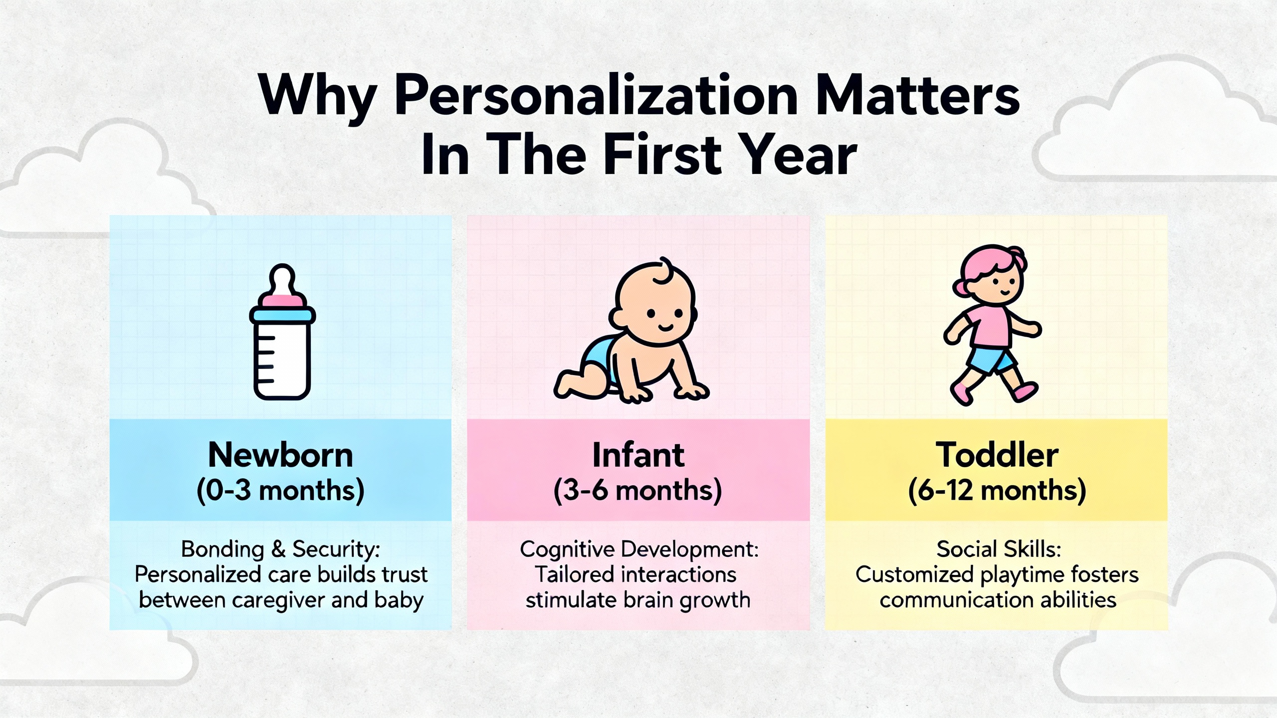 Personalized parenting presents