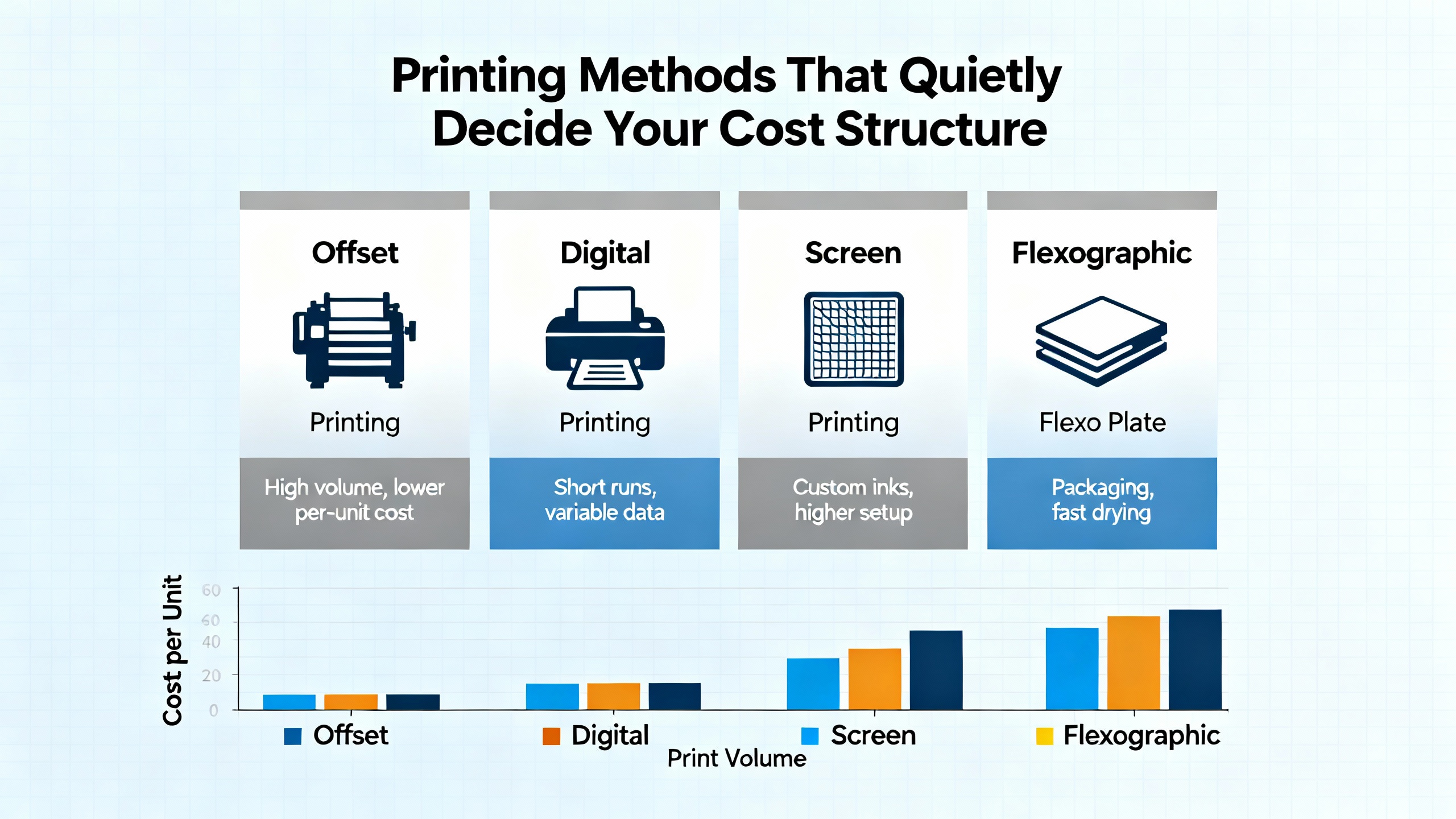 Cost comparison of online printing companies 2025
