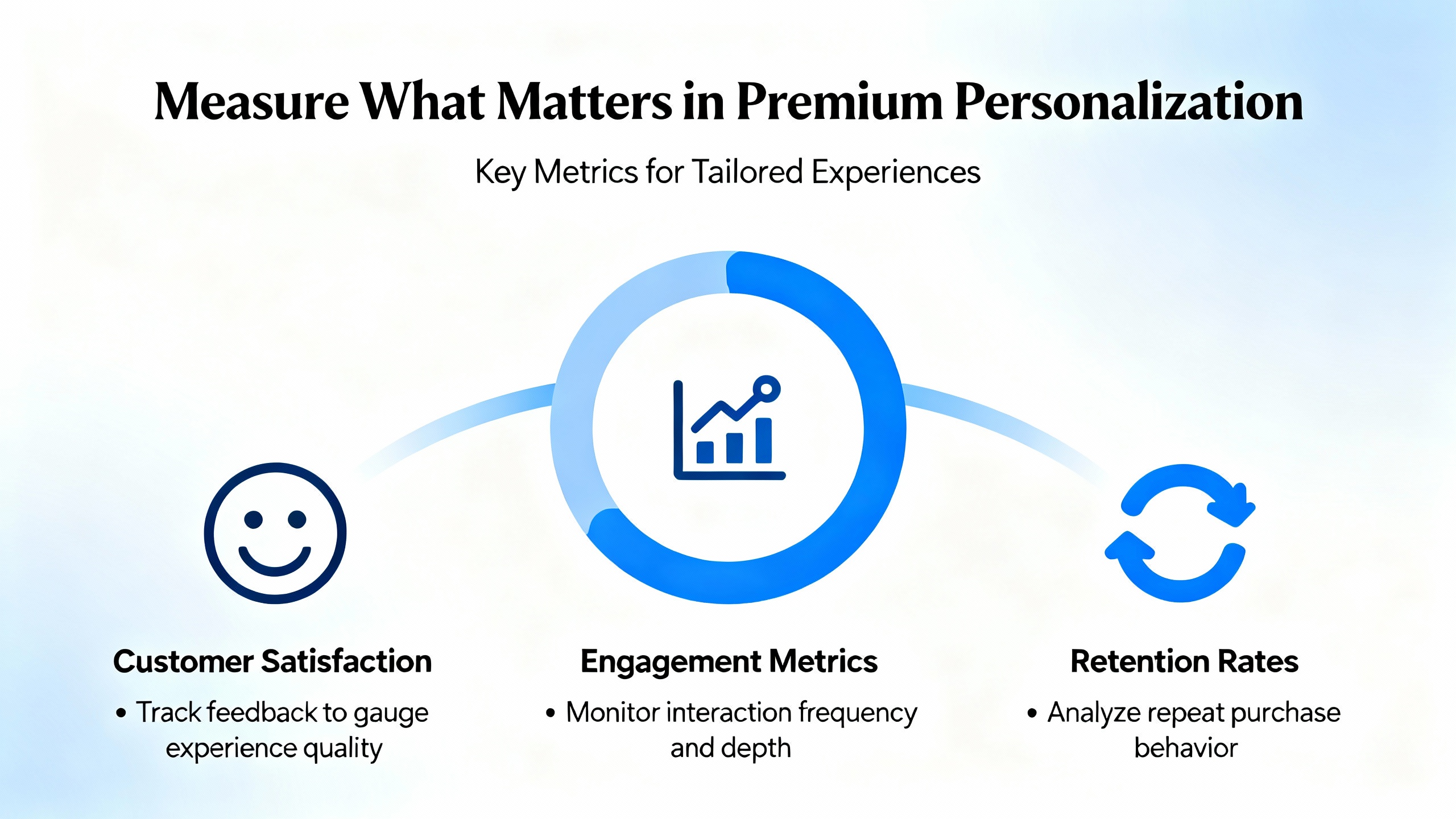 Data-driven luxury personalization methods