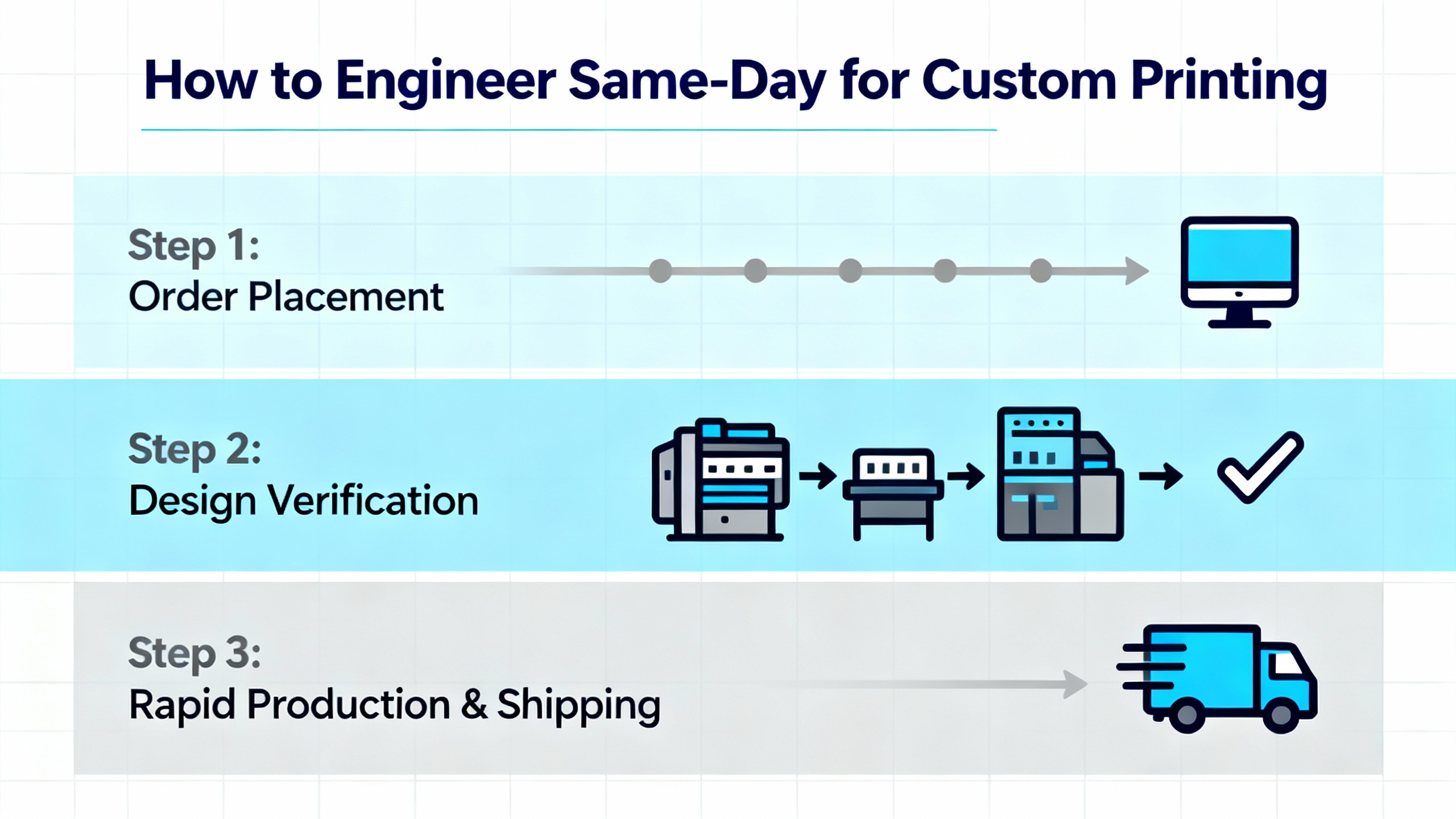 Custom product same day delivery logistics