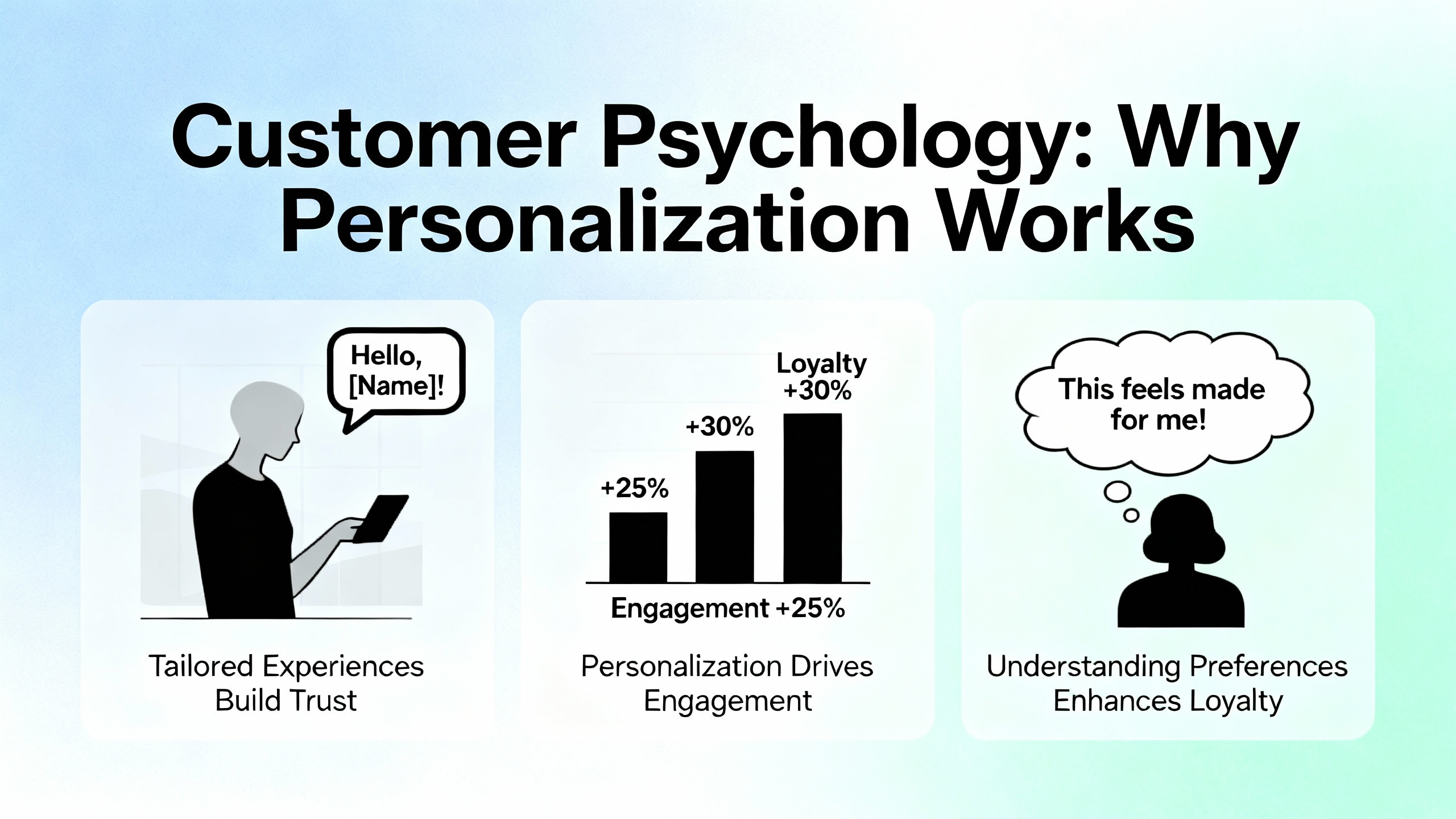 building a custom gift brand strategy