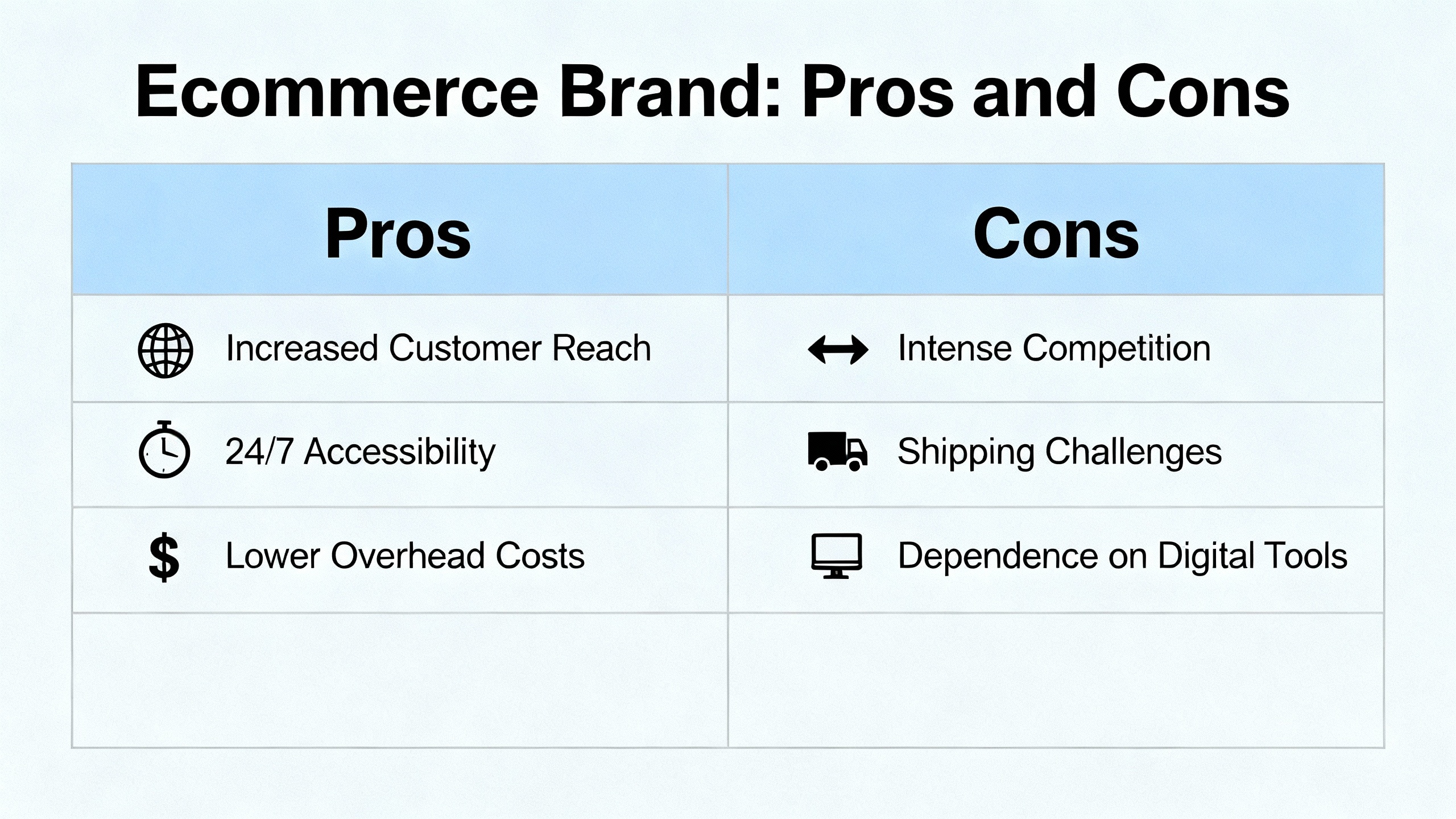 Custom corporate food swag ideas